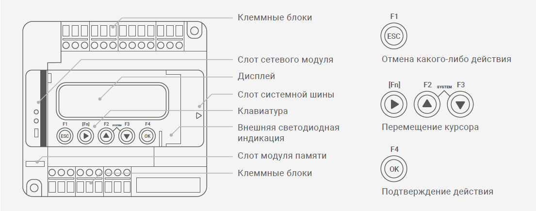 Блоки управления SBUP инструкция
